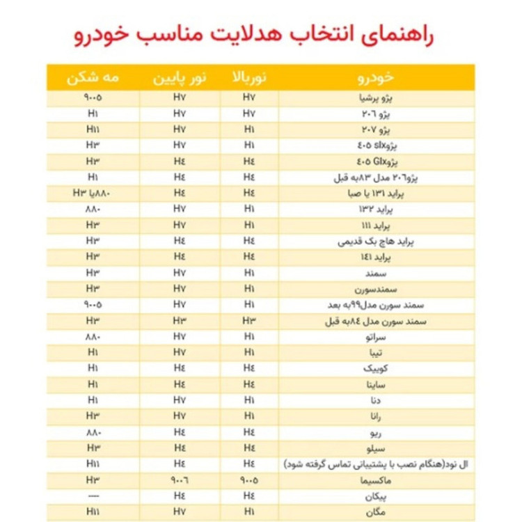 هدلایت کانپکس مدل M8 PRO پایه H1 بسته دو عددی